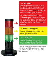 Werma Signaltechnik SignalSet CO₂-signaalzuil 649.000.10 Rood, Geel, Groen 1 set(s) - thumbnail