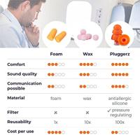 Pluggerz Travel oordopjes 2 Paar - thumbnail