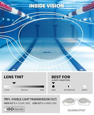 Arena the one plus - schwimmbrille