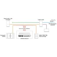 Mikrotik CRS504-4XQ-IN netwerk-switch Managed Fast Ethernet (10/100) Power over Ethernet (PoE) Wit - thumbnail