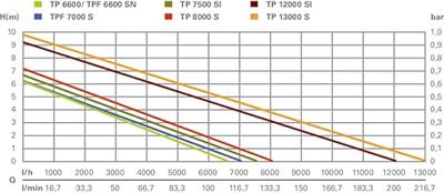 Metabo TP 12000 SI | dompelpomp - 251200009 - thumbnail