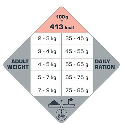 Versele-Laga Opti Life Cat Adult Sensitive 2,5 kg Zalm - thumbnail