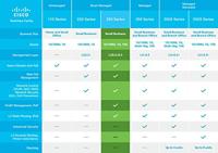 Cisco SG250-50 Intelligent Gigabit Switch (48 Gigabit poorten, 2 Gigabit poorten, koper/SFP) - thumbnail