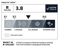 Therm-a-Rest ProLite Apex Regular Wide - thumbnail