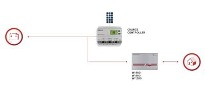 Western Co. Wechselrichter Western Wi400-12 Omvormer 400 W 12 V - 230 V