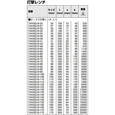Bahco slagringsleutel 38 mm | 7444SG-M-38