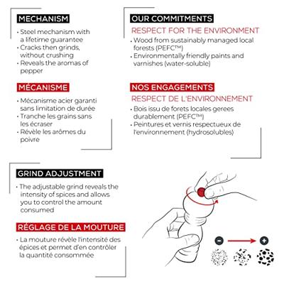 Peugeot Fidji Zoutmolen 20 cm - Zwart Peugeot Fidji Zoutmolen 20 cm - Zwart