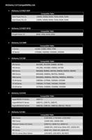 Alchemy 2.0 - PSU kabelkit - EVG-Series - zwart/geel - thumbnail