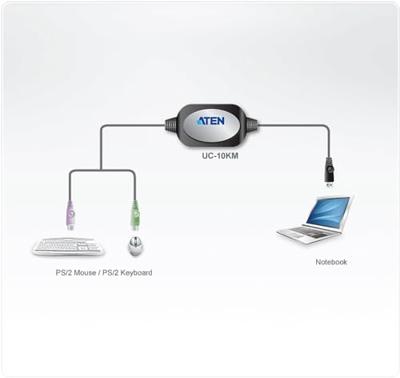 ATEN PS/2 / USB Toetsenbord/muis Aansluitkabel 0.90 m Zwart ATEN PS/2 / USB Toetsenbord/muis Aansluitkabel 0.90 m Zwart