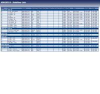 Stabilisatorstang ADH28514 - thumbnail