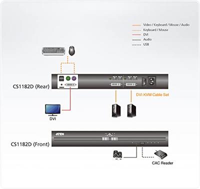 ATEN CS1182D KVM-switch Zwart ATEN CS1182D KVM-switch Zwart