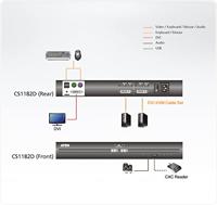 ATEN CS1182D KVM-switch Zwart - thumbnail