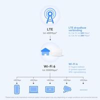 Huawei B636-336 4G CPE 5 - router - thumbnail
