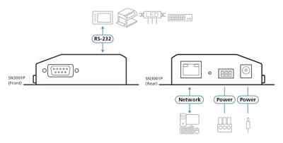 1-PORT RS-232 SECURE DEVICE PERP