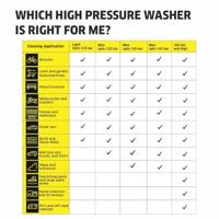 Karcher K 5 Classic Hogedrukreiniger - 1.950-700.0 - thumbnail