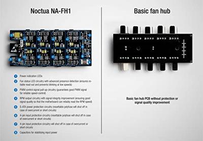 Noctua NA-FH1 PC-ventilatorcontroller