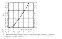 Hansgrohe Crometta S hoofddouche 240 1jet LowPressure, chroom - thumbnail