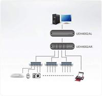 ATEN UEH4002A | 4-Port USB 2.0 | CAT5 Extender | tot 100 meter - thumbnail