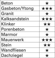 Promat/Tecwerk Betonboor | d. 8 mm | totale lengte 200 mm - 4000864131 - thumbnail