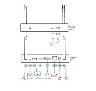 ATEN VP2020 4K Wireless Presentation Switch met Dual View