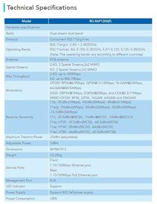 Toegangspunt Ruijie RG-RAP1200F