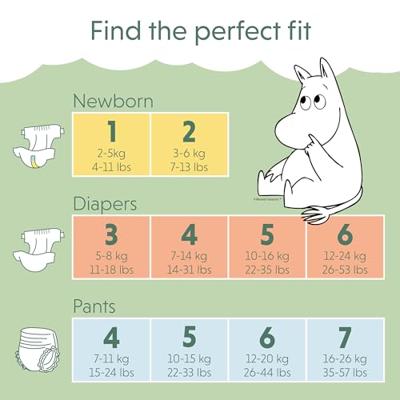 Moomin Baby Luier maat 1 Newborn