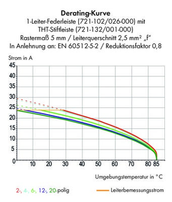 WAGO 721-120/026-000 Female behuizing (kabel) 721 Totaal aantal polen: 20 Rastermaat: 5 mm Inhoud: 10 stuk(s) WAGO 721-120/026-000 Female behuizing (kabel) 721 Totaal aantal polen: 20 Rastermaat: 5 mm Inhoud: 10 stuk(s)