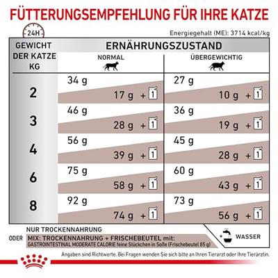 Royal Canin gastrointestinal moderate calorie kattenvoer 4kg zak - thumbnail