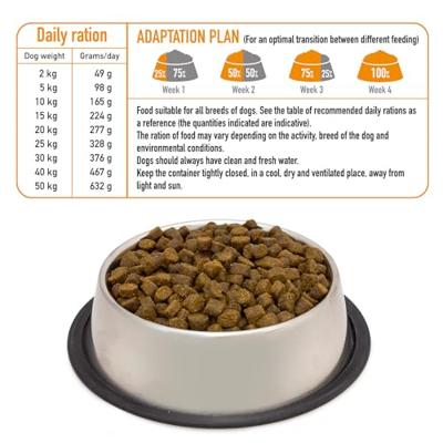 ARQUIVET Fresh Turkey and fish - halfvochtig hondenvoer - 10kg