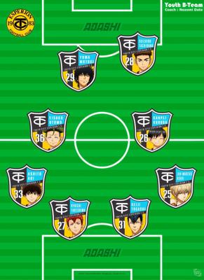 Poster Ao Ashi - Squad B-Formation 38x52cm
