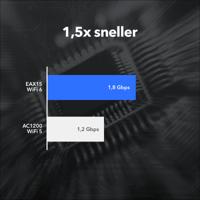 Netgear AX1800 4-Stream Mesh Extender (EAX15) mesh access point - thumbnail