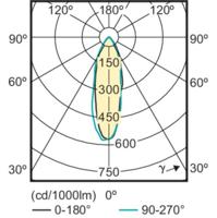 PHILIPS - LED Spot - CorePro 827 36D - GU10 Fitting - 3.5W - Warm Wit 2700K | Vervangt 35W - thumbnail