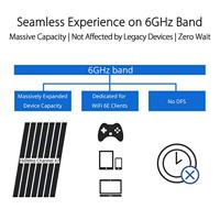 Asus ROG Rapture GT-AXE11000 Mesh router Zwart - thumbnail