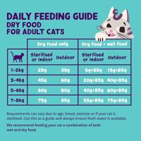 Edgard & Cooper graanvrij kip kattenvoer 4kg - thumbnail