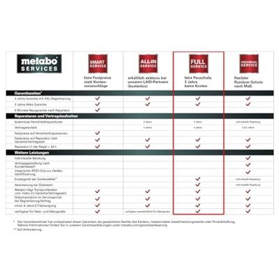 Metabo Full Service Code-kaart - prijsgroep 4 de 144207120 1 stuk(s)