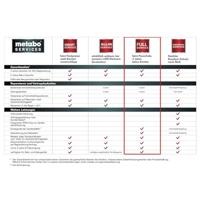 Metabo Full Service Code-kaart - prijsgroep 1 de 144207090 1 stuk(s) - thumbnail