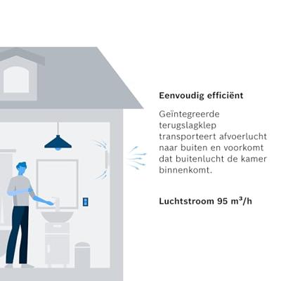 Bosch Home Comfort Fan 1500 W100 Wandventilator 230 V 95 m³/h 100 mm