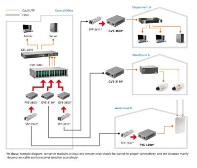 Digital Data -3800 mediaconverter 10/100/1000Base-T en 100/1000Base-FX