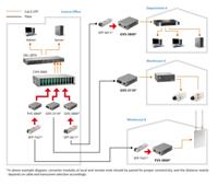 Digital Data -3800 mediaconverter 10/100/1000Base-T en 100/1000Base-FX - thumbnail