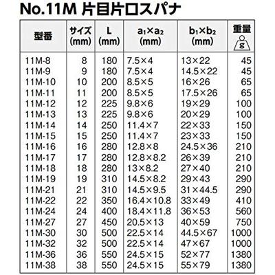 Bahco ringsteeksleutel lang 32 mm | 11M-32