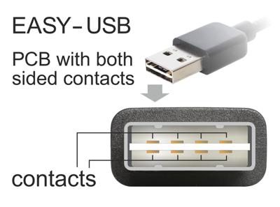 Delock 83358 Kabel EASY-USB 2.0 Type-A male > USB 2.0 Type-B male 1 m zwart