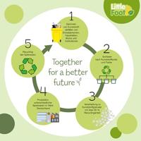 Klein Schep en zandhark (recycled plastic) - thumbnail