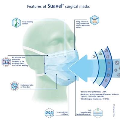 Meditrade Suavel® Protec 80-902 Mondkapje 50 stuk(s)