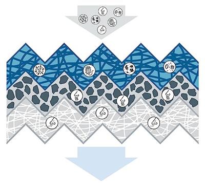 Interieurfilter A8568