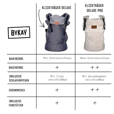 ByKay Click Carrier Deluxe draagzak Dark Jeans