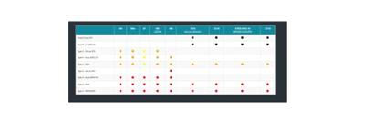 Corsair Premium Individually Sleeved PSU Pro Kit Type 4 Gen 4 kabel Corsair Premium Individually Sleeved PSU Pro Kit Type 4 Gen 4 kabel