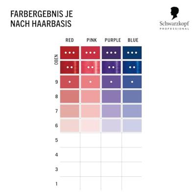 Schwarzkopf Chroma ID Color Mask 300ml