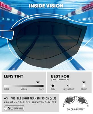 Arena cobra core swipe mirror - swimming goggles