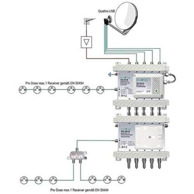 Axing SPU 56-09 Satelliet multiswitch Ingangen (satelliet): 5 (4 satelliet / 1 terrestrisch) Aantal gebruikers: 6 Standby-functie, geschikt voor Quad LNB Axing SPU 56-09 Satelliet multiswitch Ingangen (satelliet): 5 (4 satelliet / 1 terrestrisch) Aantal gebruikers: 6 Standby-functie, geschikt voor Quad LNB