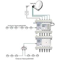 Axing SPU 56-09 Satelliet multiswitch Ingangen (satelliet): 5 (4 satelliet / 1 terrestrisch) Aantal gebruikers: 6 Standby-functie, geschikt voor Quad LNB - thumbnail